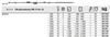 Obrázok MACO Prevodovka + nožnica gr.3 1300-1700 54558 - kovanie na okno DOPREDAJ